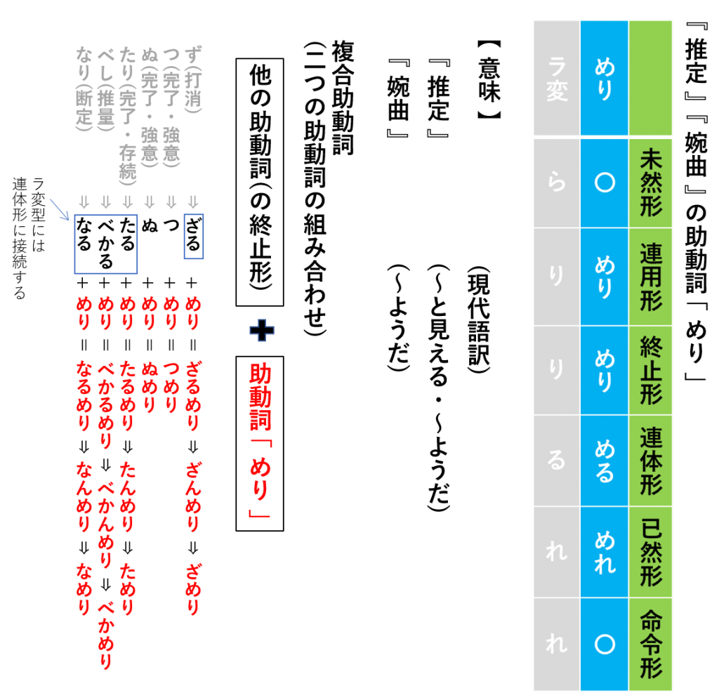 めりめる