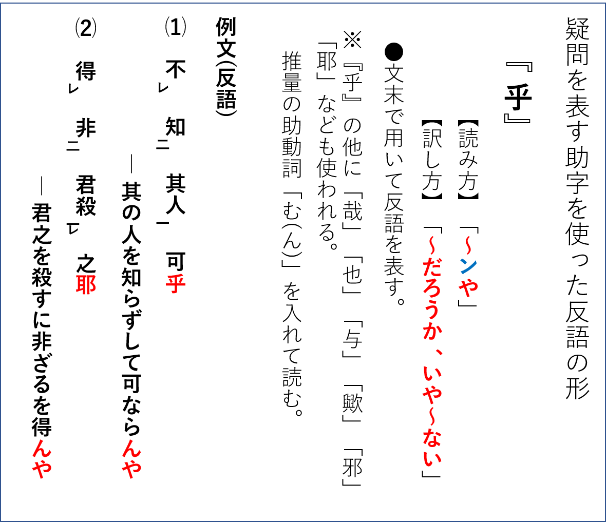 【反語形の解説】乎・何・安・誰(孰)・豈・独・敢【漢文】