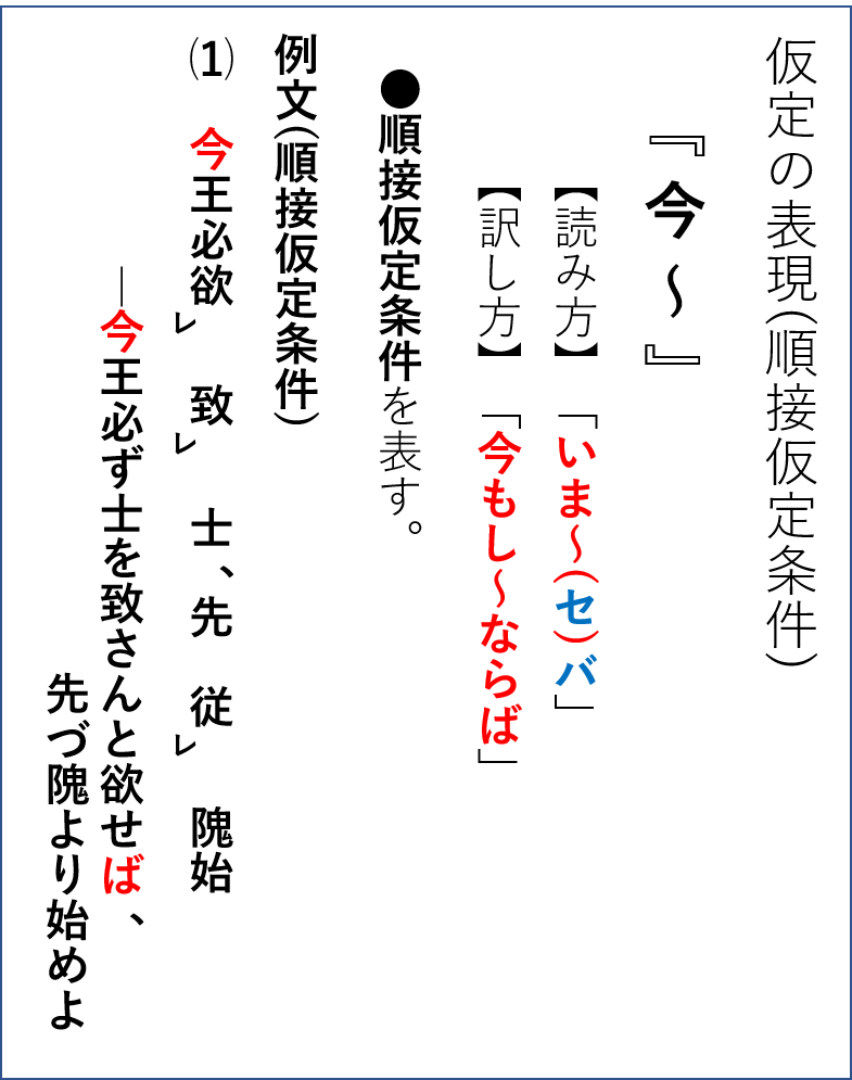 漢文 仮定の表現について 若 如 苟 縦 則 雖 等 意味と訳