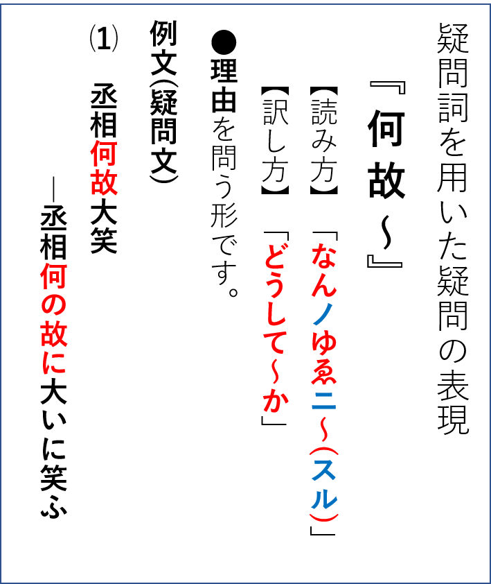 漢文の句法 疑問形の解説 乎 何 安 孰 誰 など