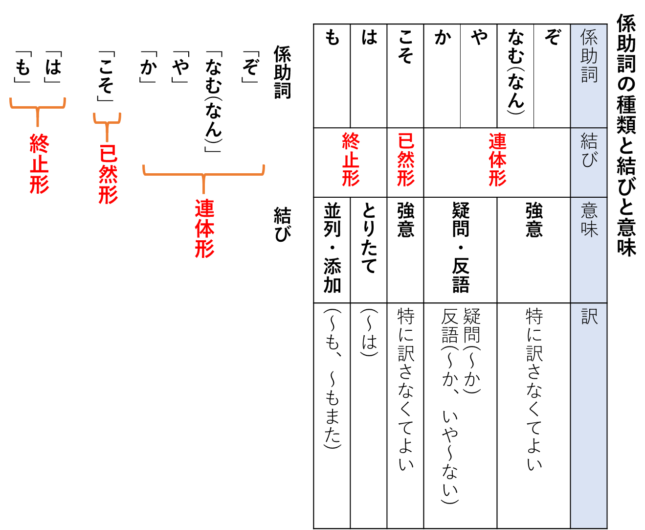 「ぬ」と「ね」の識別 助動詞「ぬ」か？助動詞「ず」か？